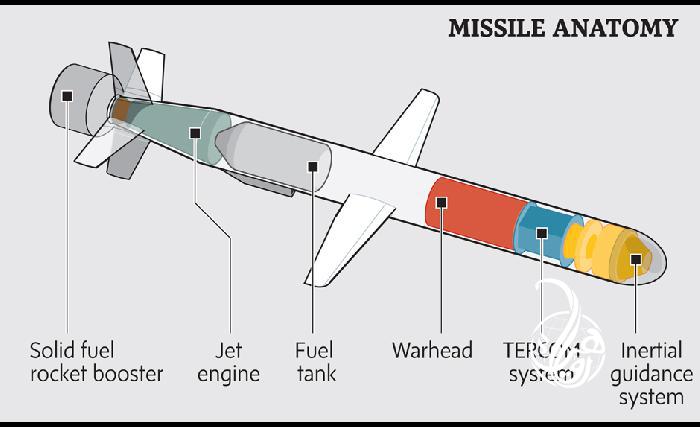 دکروز توغندي  Cruise Misssile!